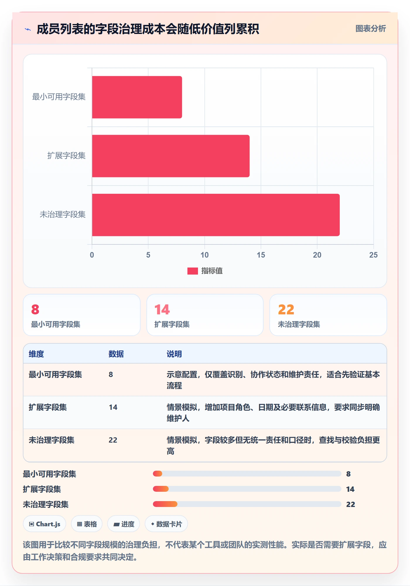 自定义列管理方法大全：项目成员列表视图最佳实践落地清单