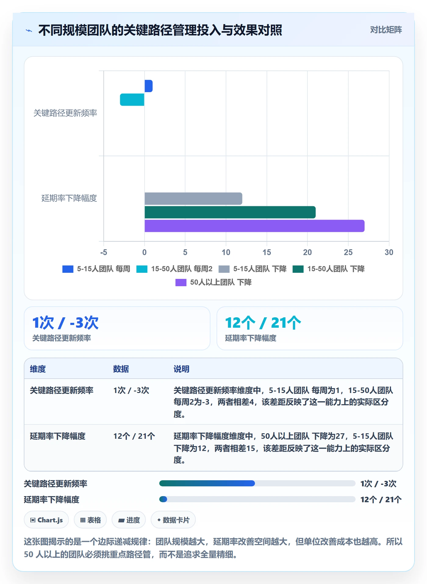 任务依赖关键路径教程:研发团队风险控制,避坑指南