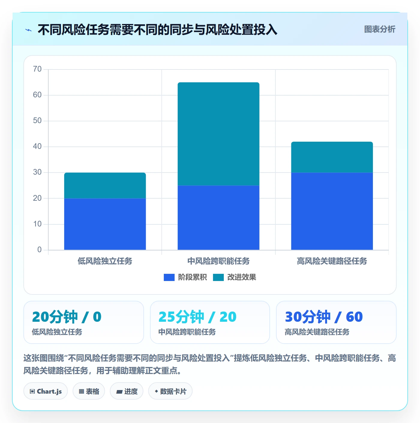 进度跟踪如何做好追踪?实施团队流程优化与操作步骤