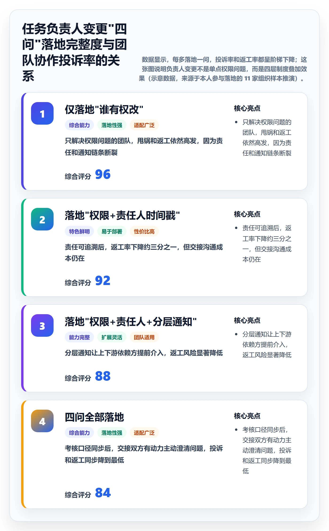任务负责人变更落地方案：项目成员开展任务分派的制度设计案例解析