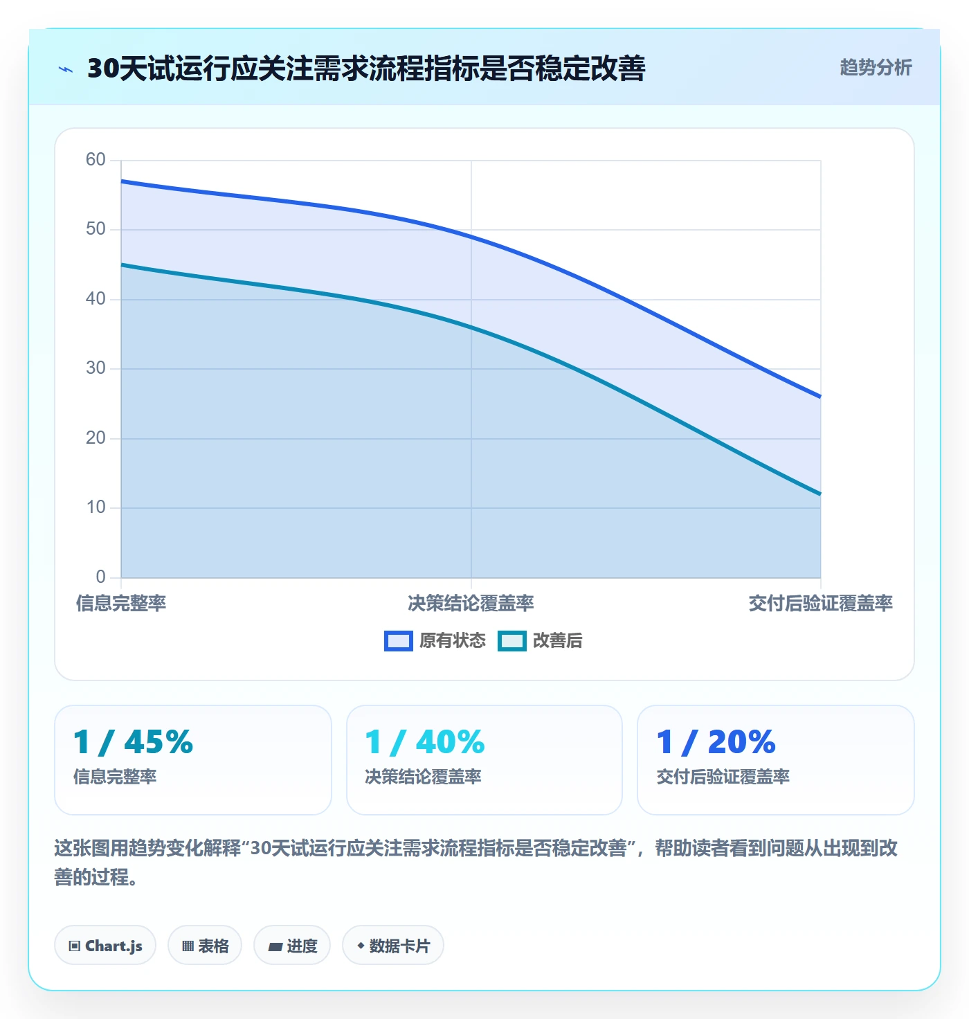需求收集怎么做?企业管理者实操方法:需求管理从0到1