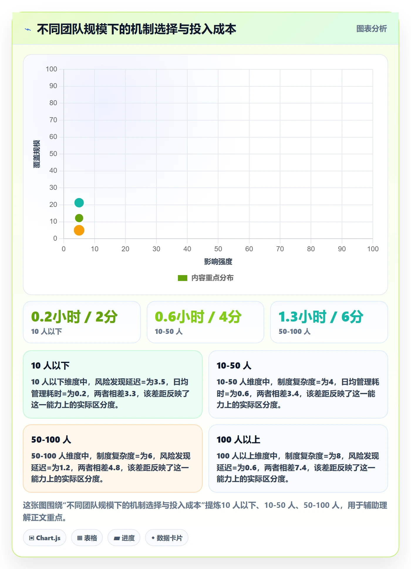 每日进展怎么做?产品经理制度设计:进度跟踪从0到1