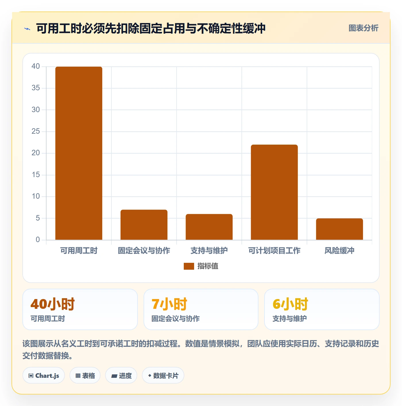 超负荷管理方法大全：项目负责人资源负载流程优化落地清单