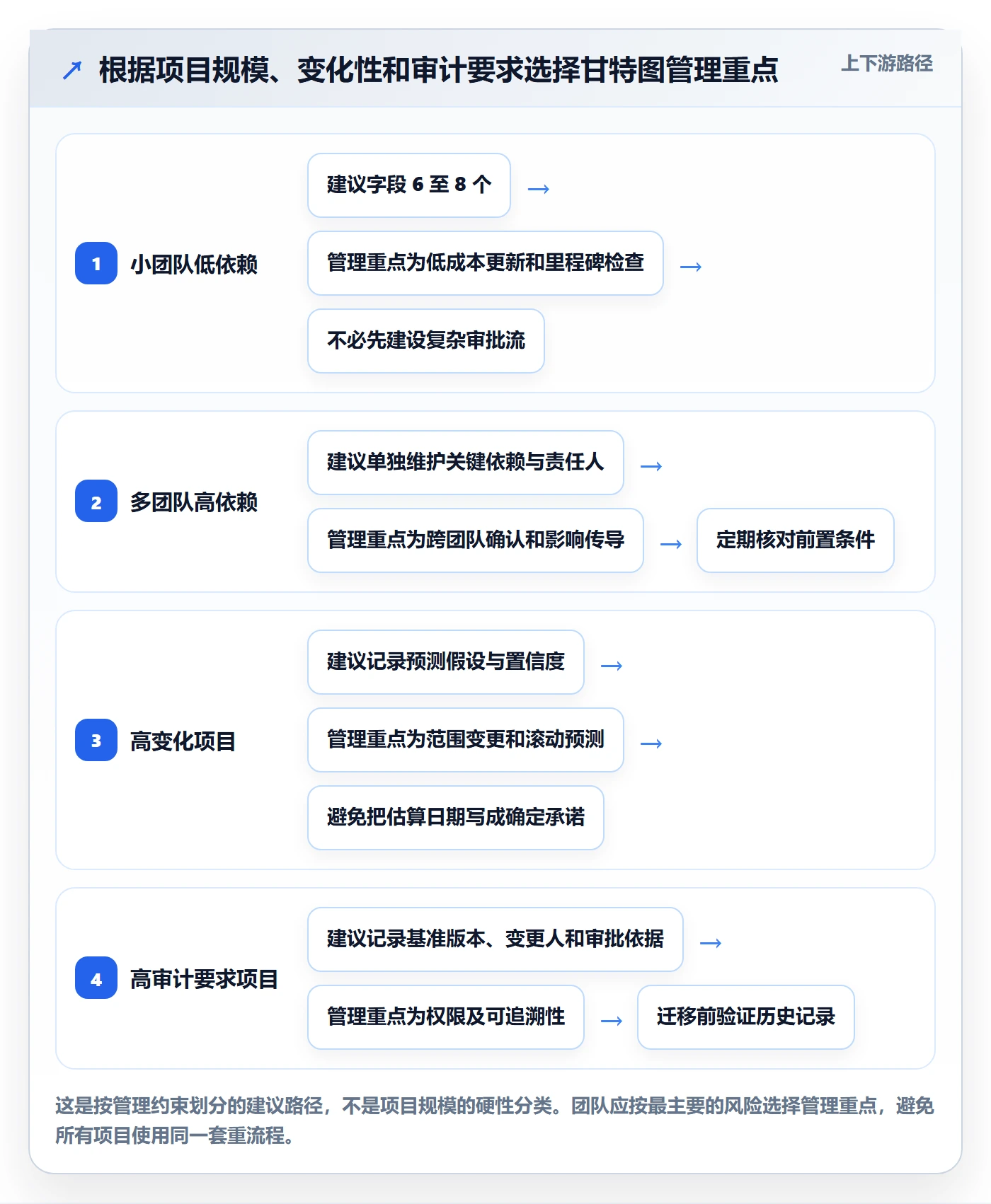 甘特图最佳实践：实施团队甘特图数据分析，常见问题