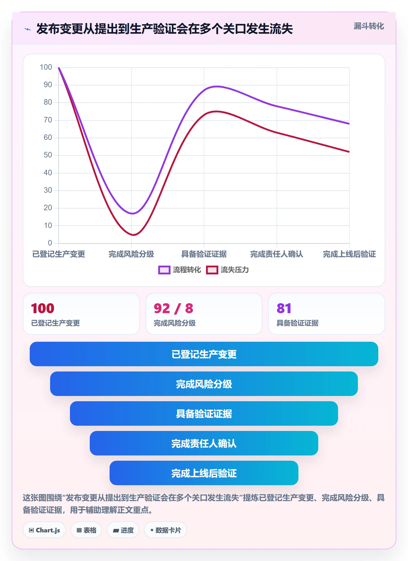 发布流程与规范:项目成员发布管理协同管理关键指标