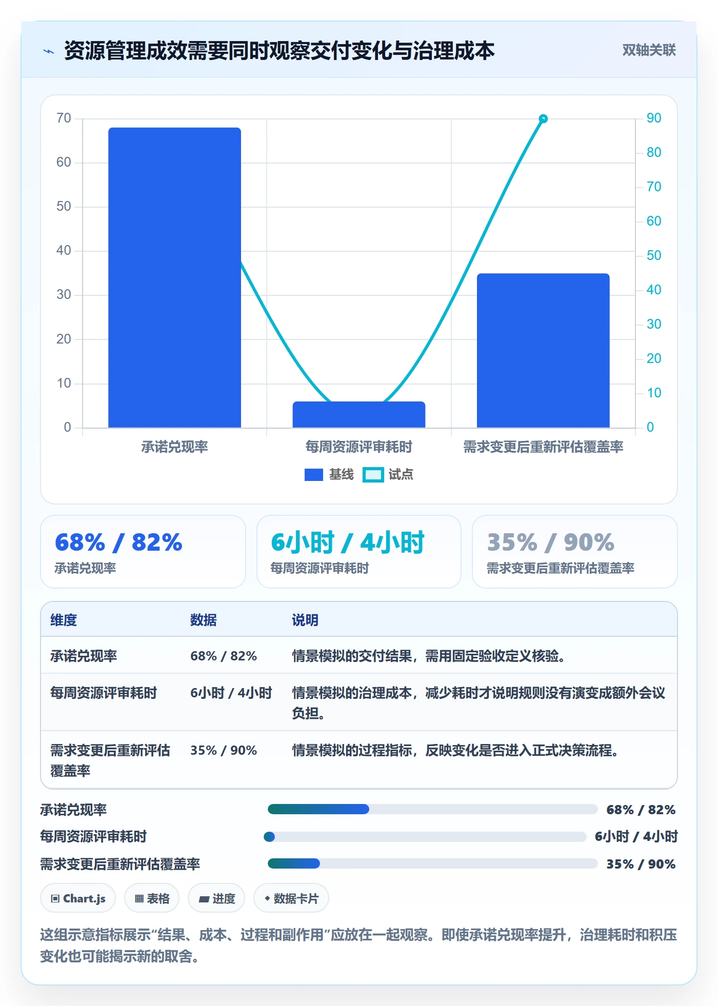 岗位怎么做?跨部门团队效率提升:资源管理从0到1