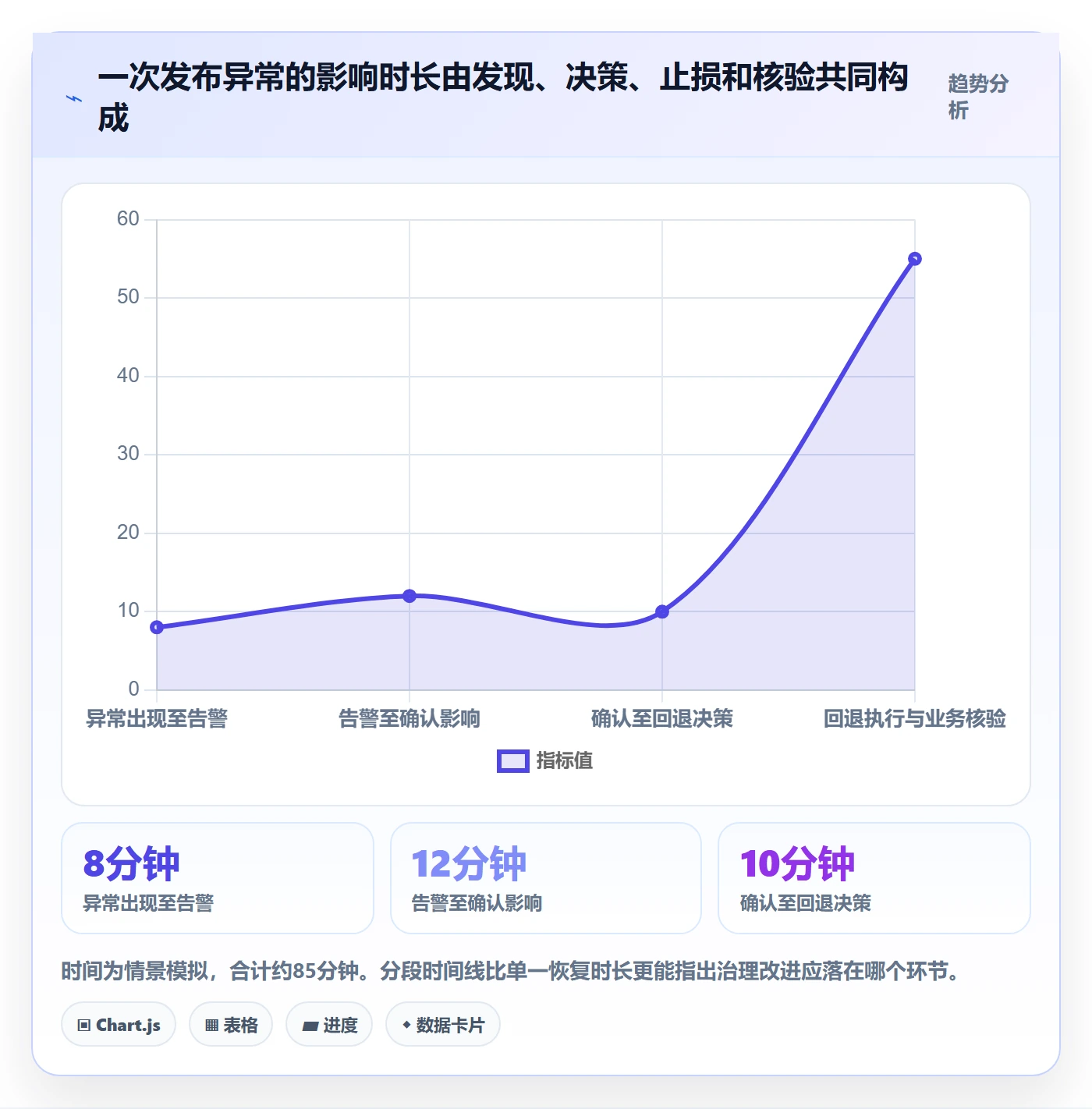 上线管理指南:PMO如何做好发布管理,数据分析全流程