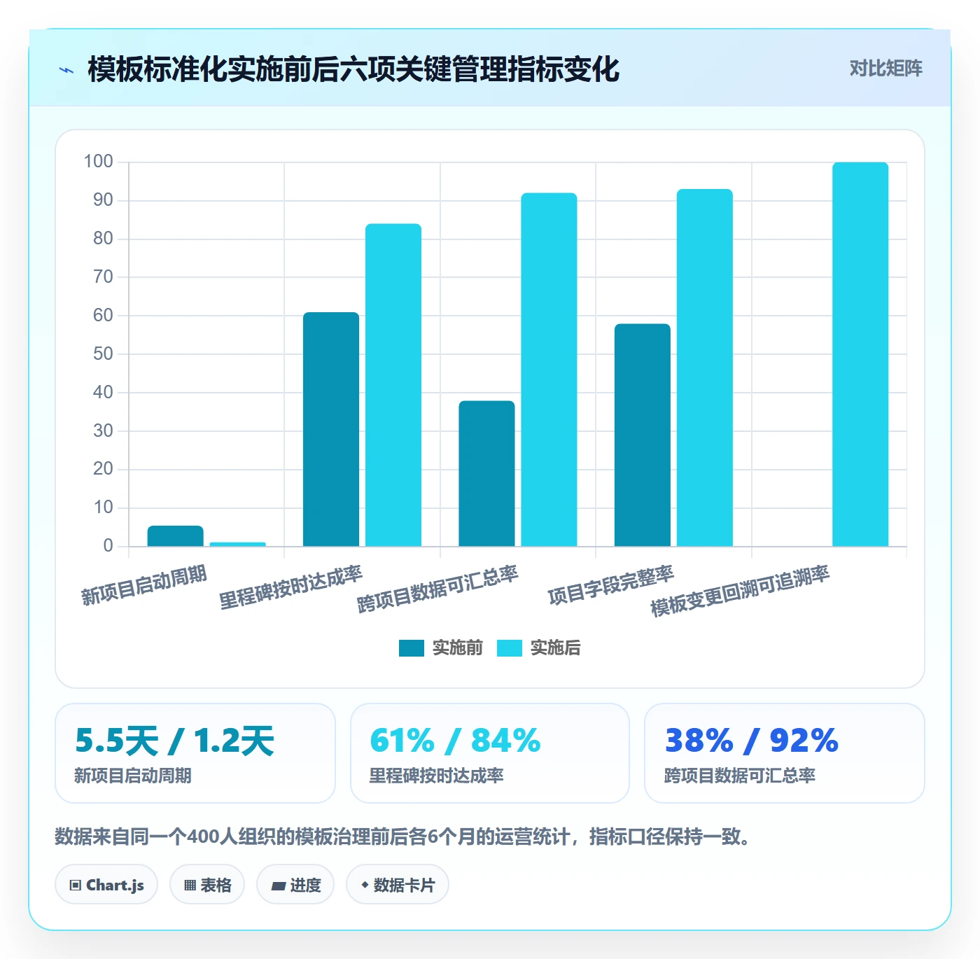 复制项目最佳实践:PMO项目模板实操方法,常见问题