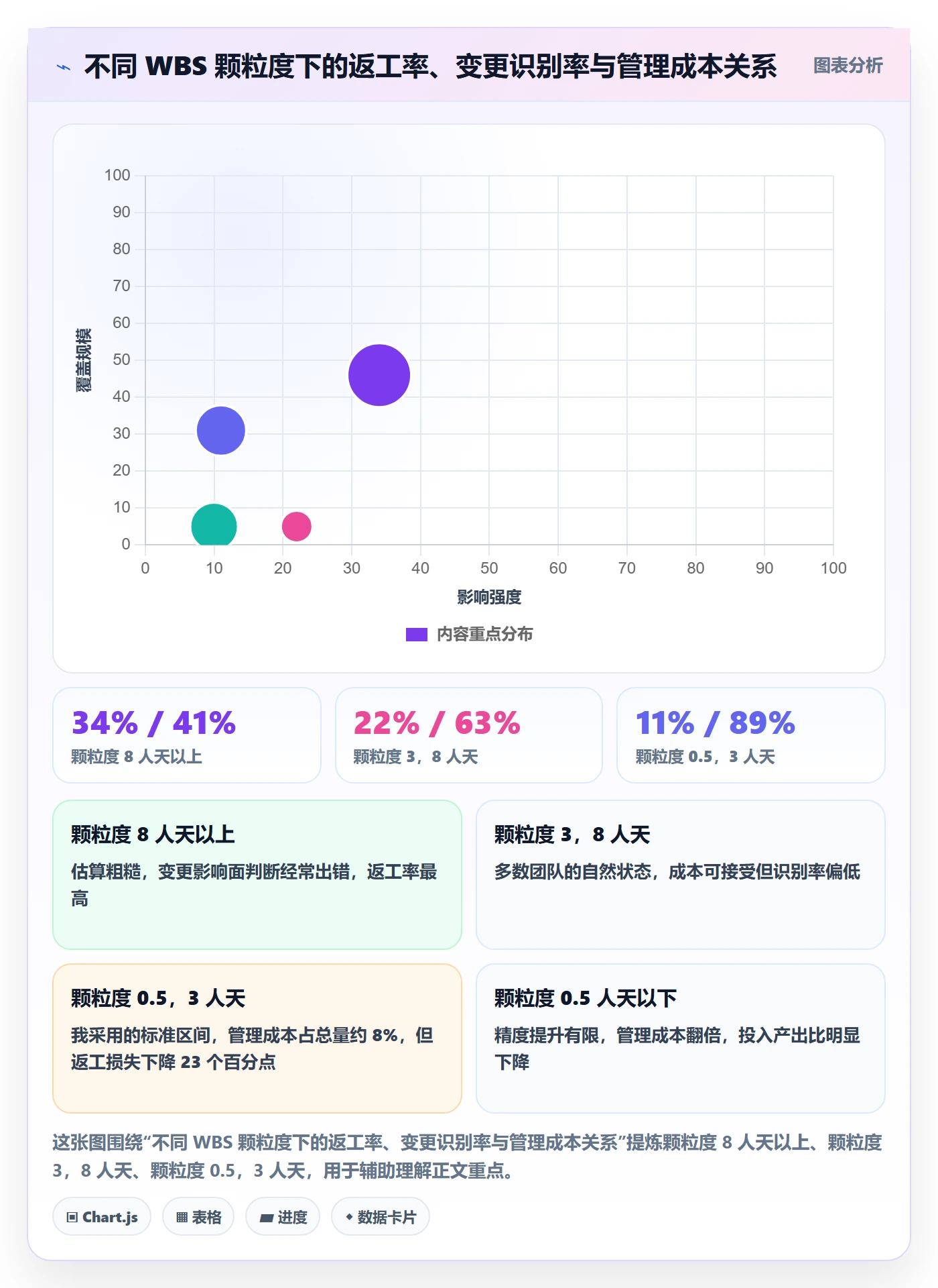 项目范围如何做好范围?实施团队入门指南与操作步骤