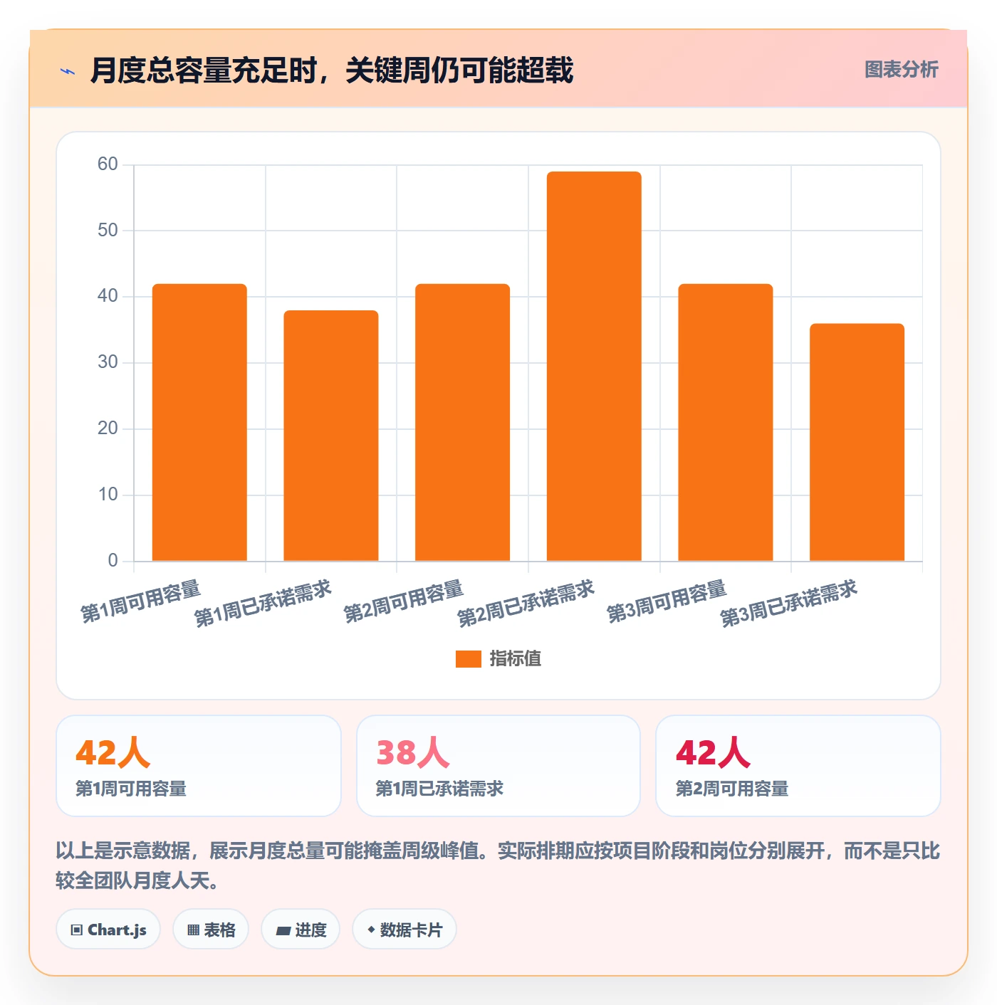 资源负载资源平衡全流程：实施团队落地方案与一文讲清