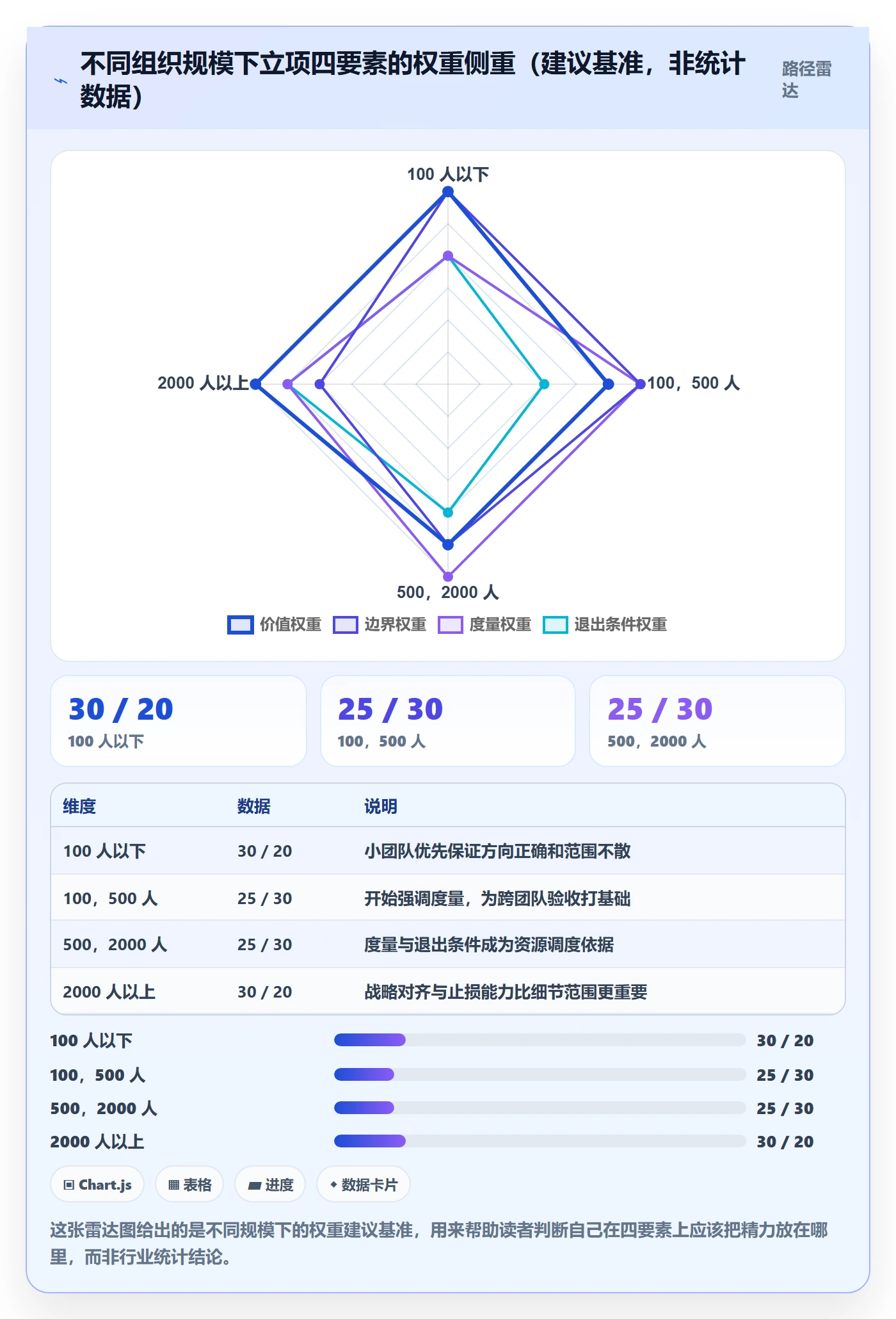 项目名称落地方案:项目负责人开展项目立项的实操方法案例解析