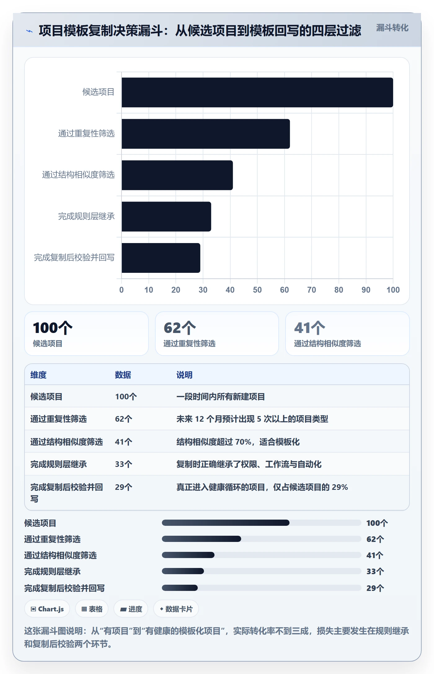 项目模板复制项目全流程:产品经理落地方案与一文讲清