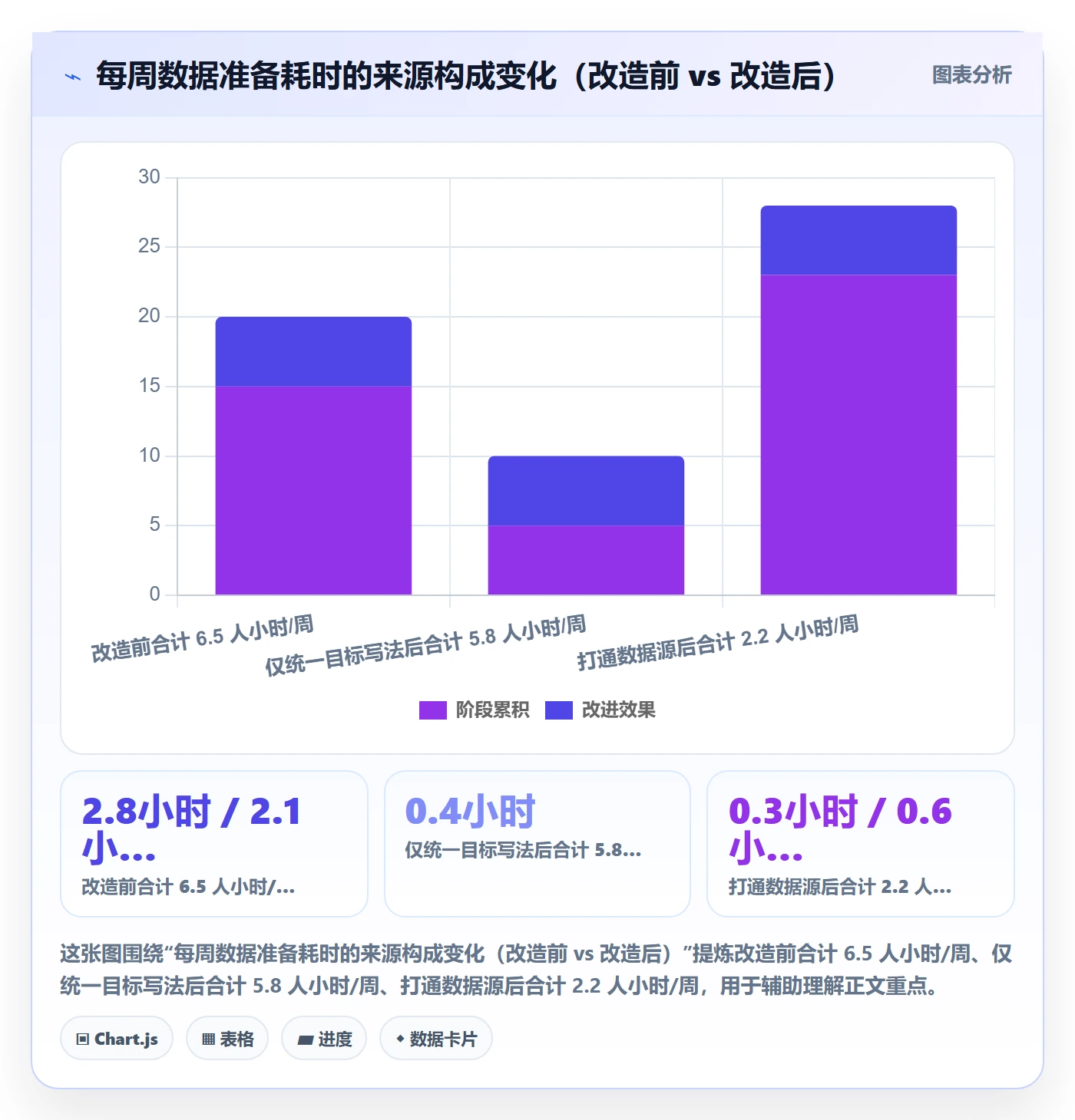 阶段目标管理指南:项目成员如何做好项目目标,数据分析全流程