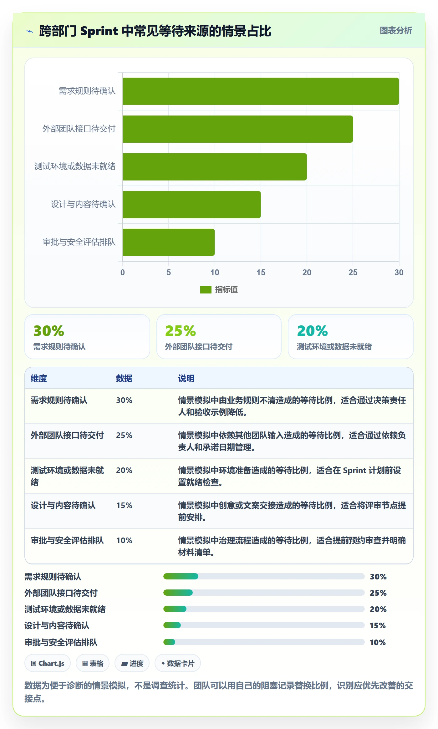 Sprint实操方法：跨部门团队提升敏捷项目效率的入门指南方法与模板