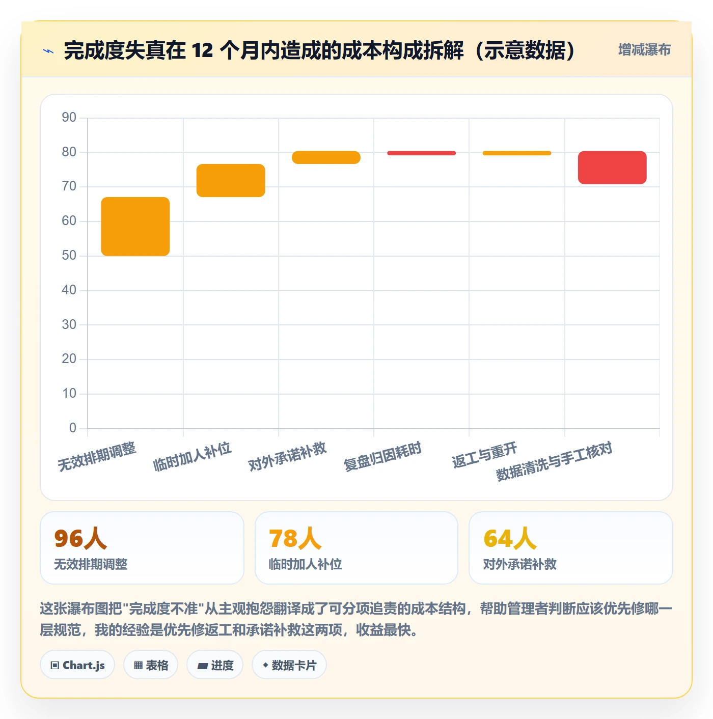 完成度流程与规范:管理层任务属性最佳实践关键指标