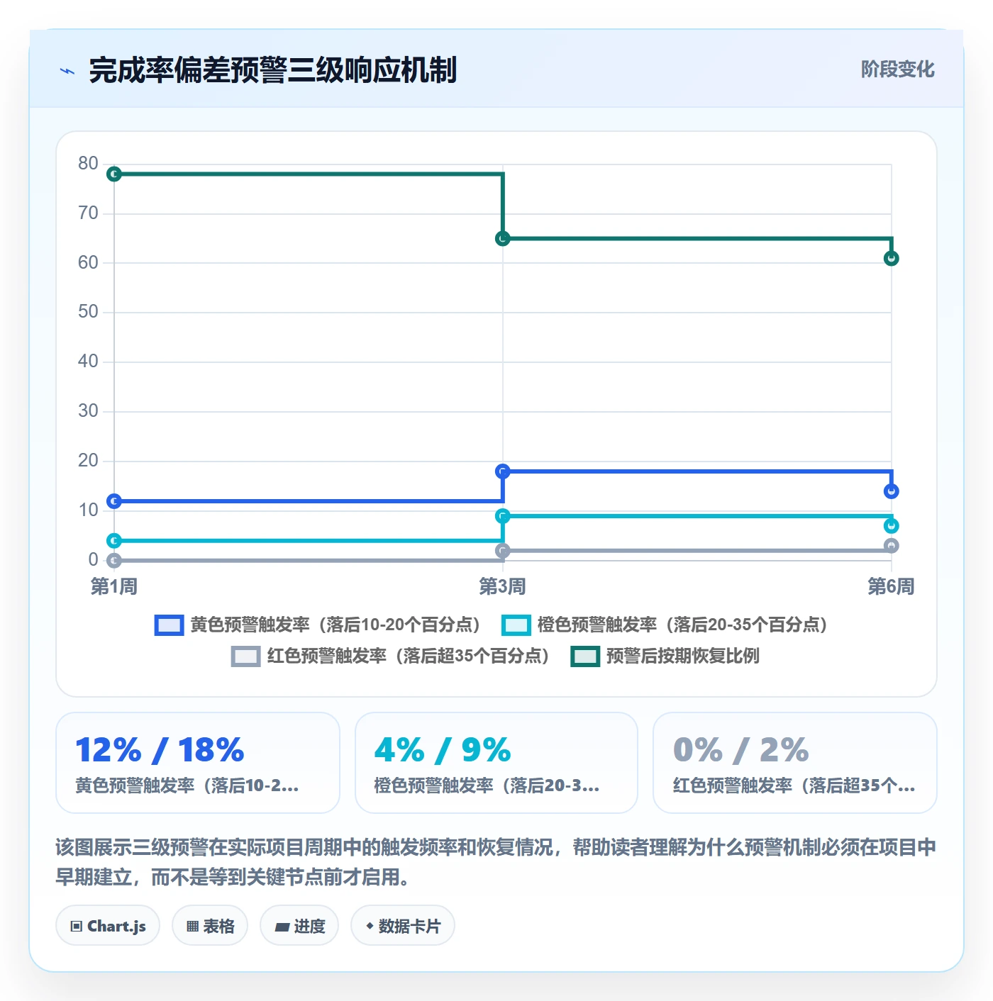 完成率流程与规范:项目成员进度管理最佳实践关键指标