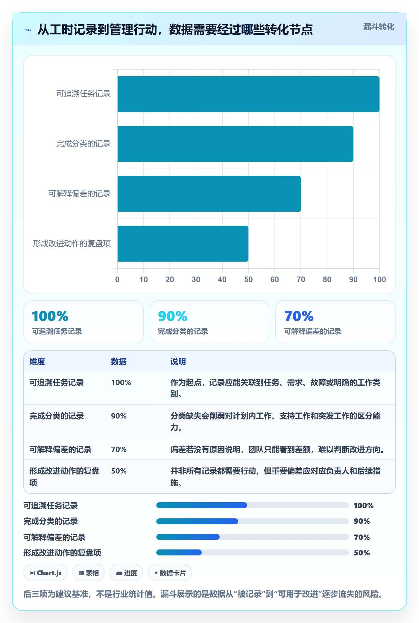 任务工时最佳实践：研发团队工时表入门指南，常见问题