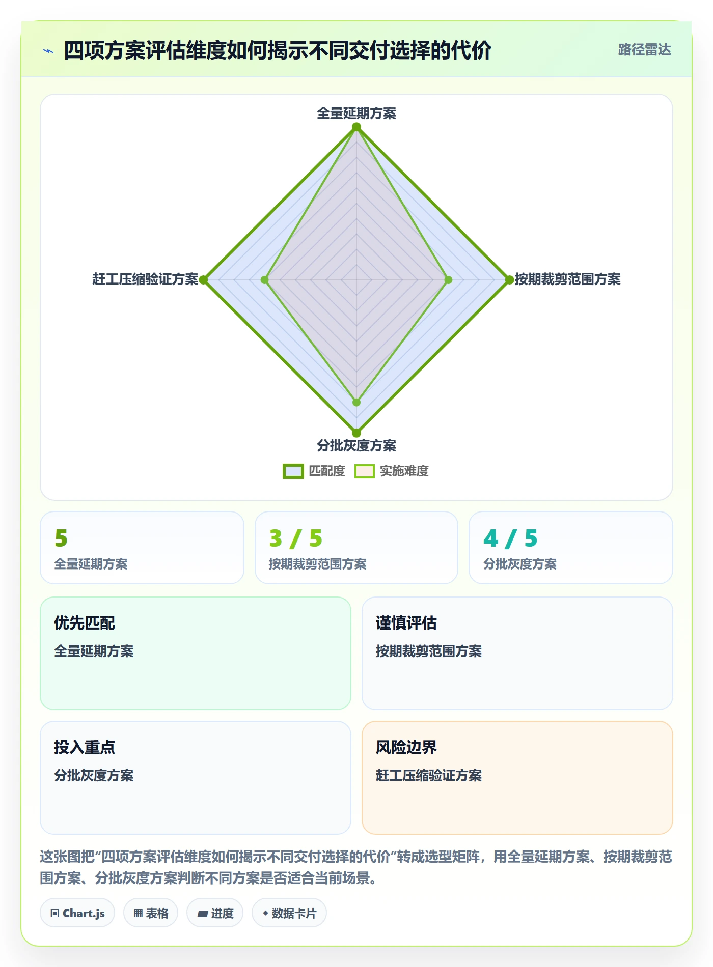 延期管理延期申请全流程:产品经理风险控制与一文讲清