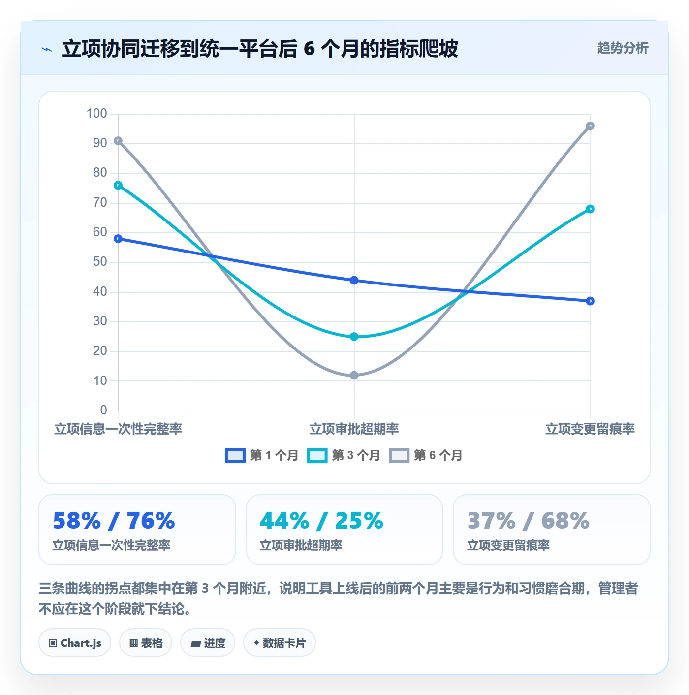 立项审批管理方法大全:项目成员项目立项协同管理落地清单