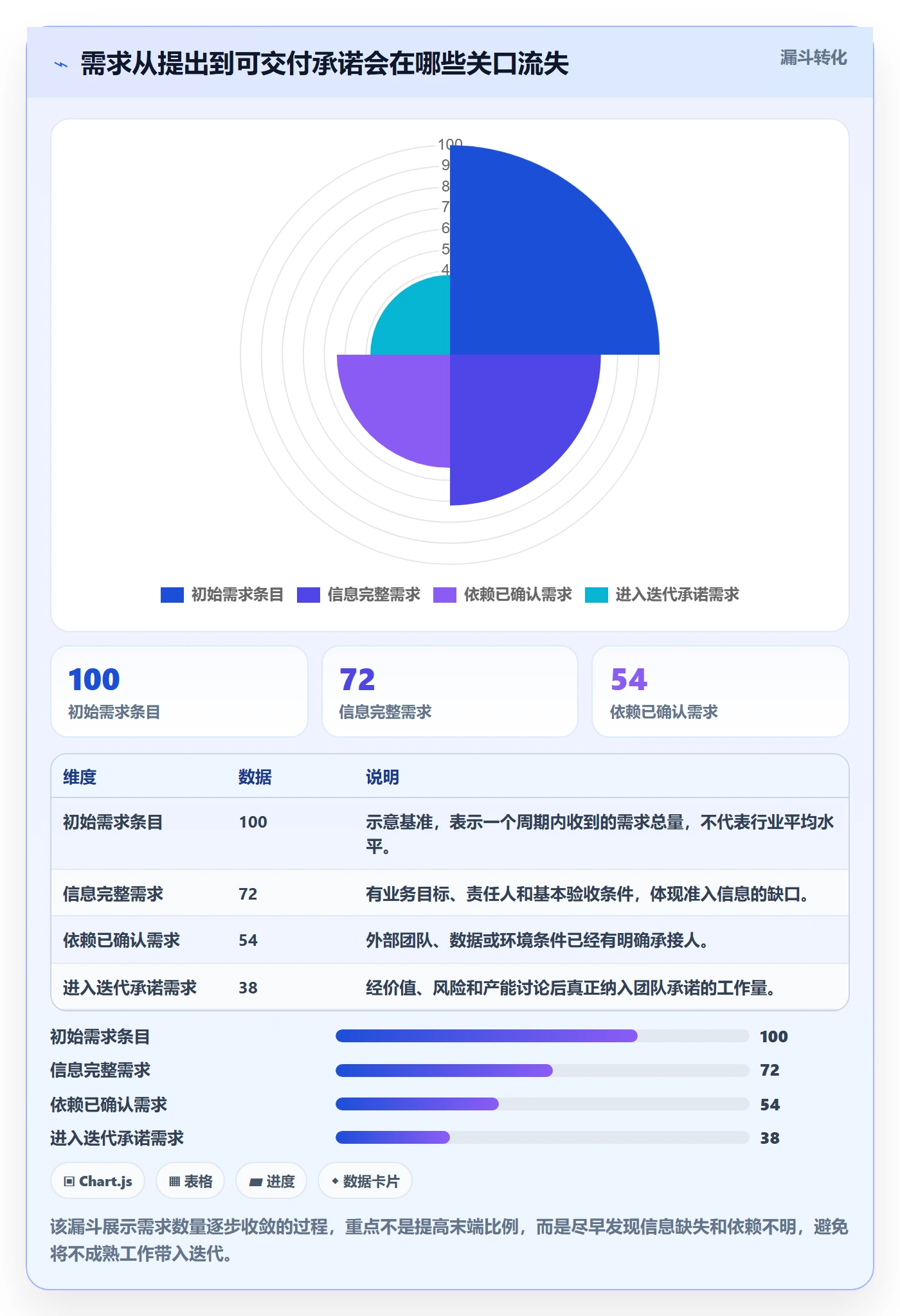 迭代最佳实践：跨部门团队敏捷项目制度设计，常见问题