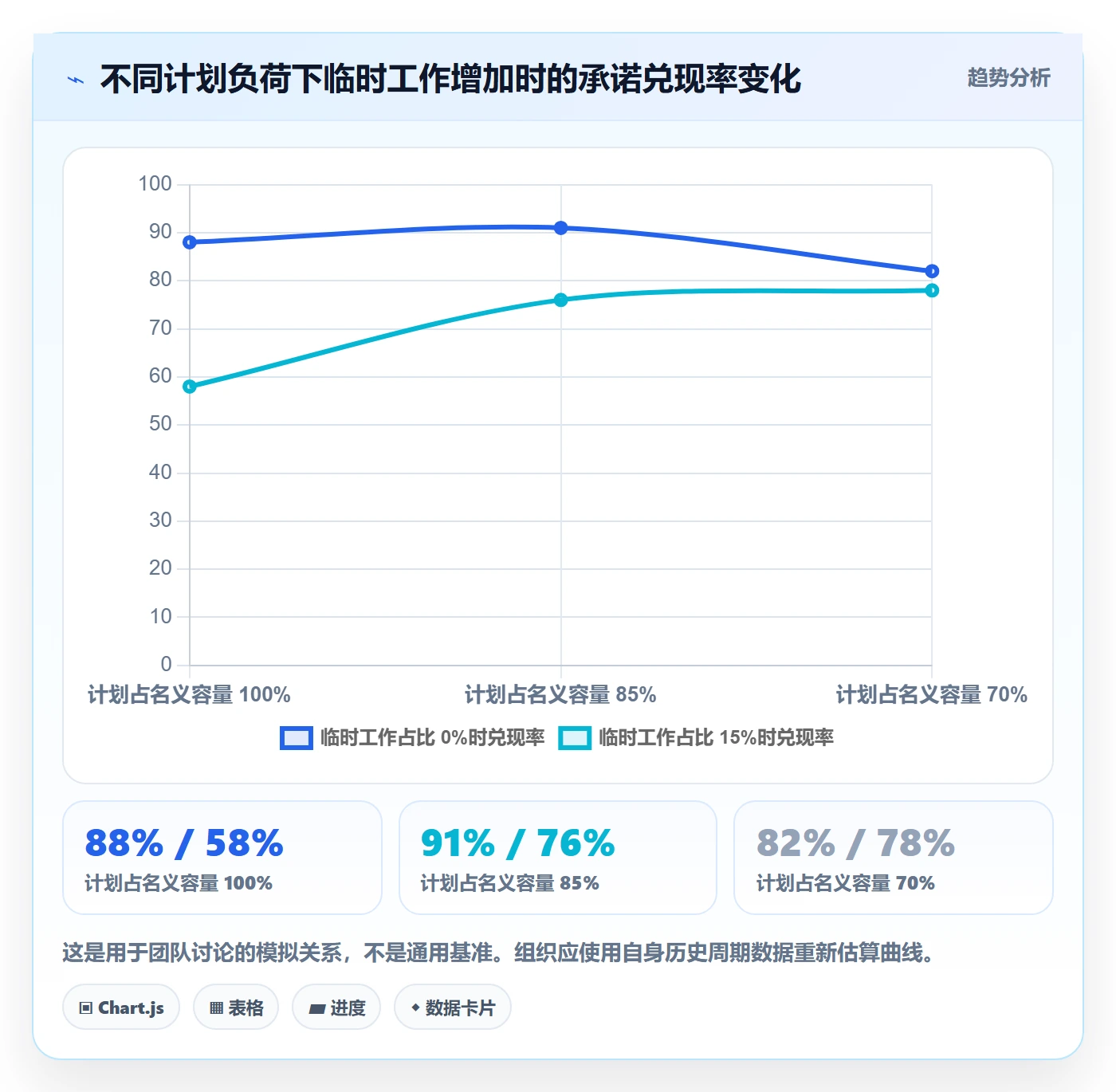 迭代管理迭代教程:实施团队落地方案,避坑指南