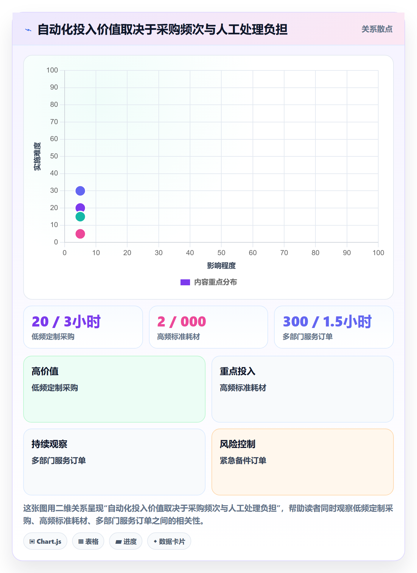 采购成本管理方法大全：实施团队成本管理入门指南落地清单
