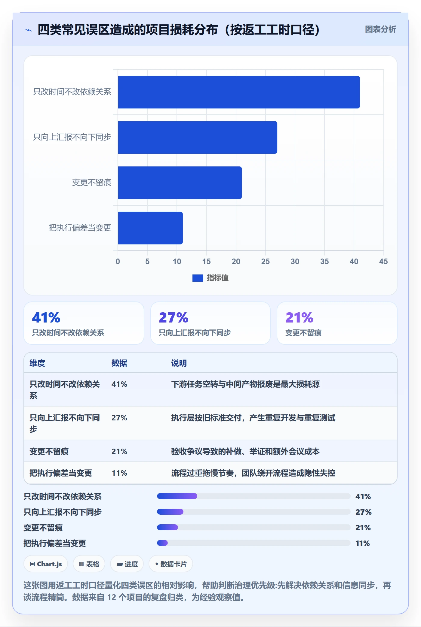 计划调整怎么做？项目负责人落地方案：项目规划从0到1