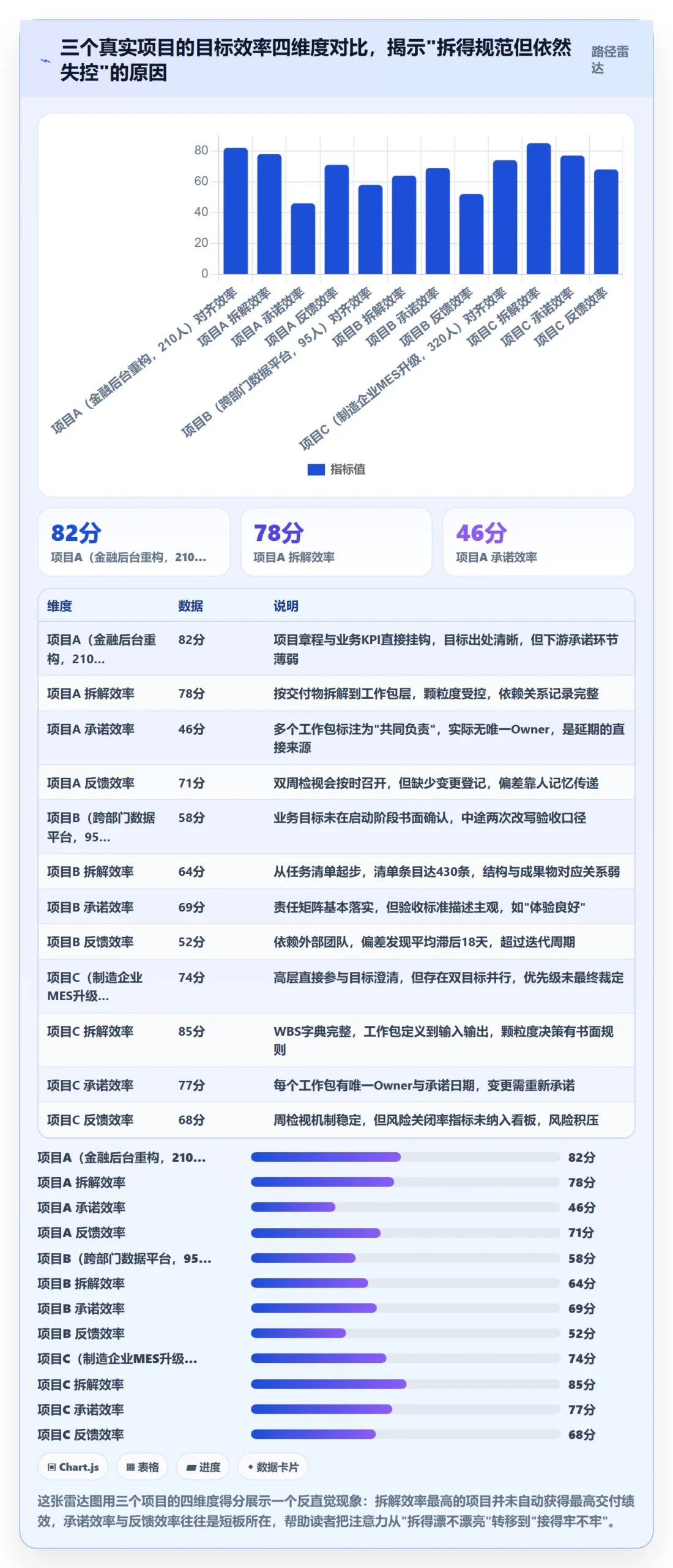 目标拆解实操方法：项目经理提升项目目标效率的实操方法方法与模板