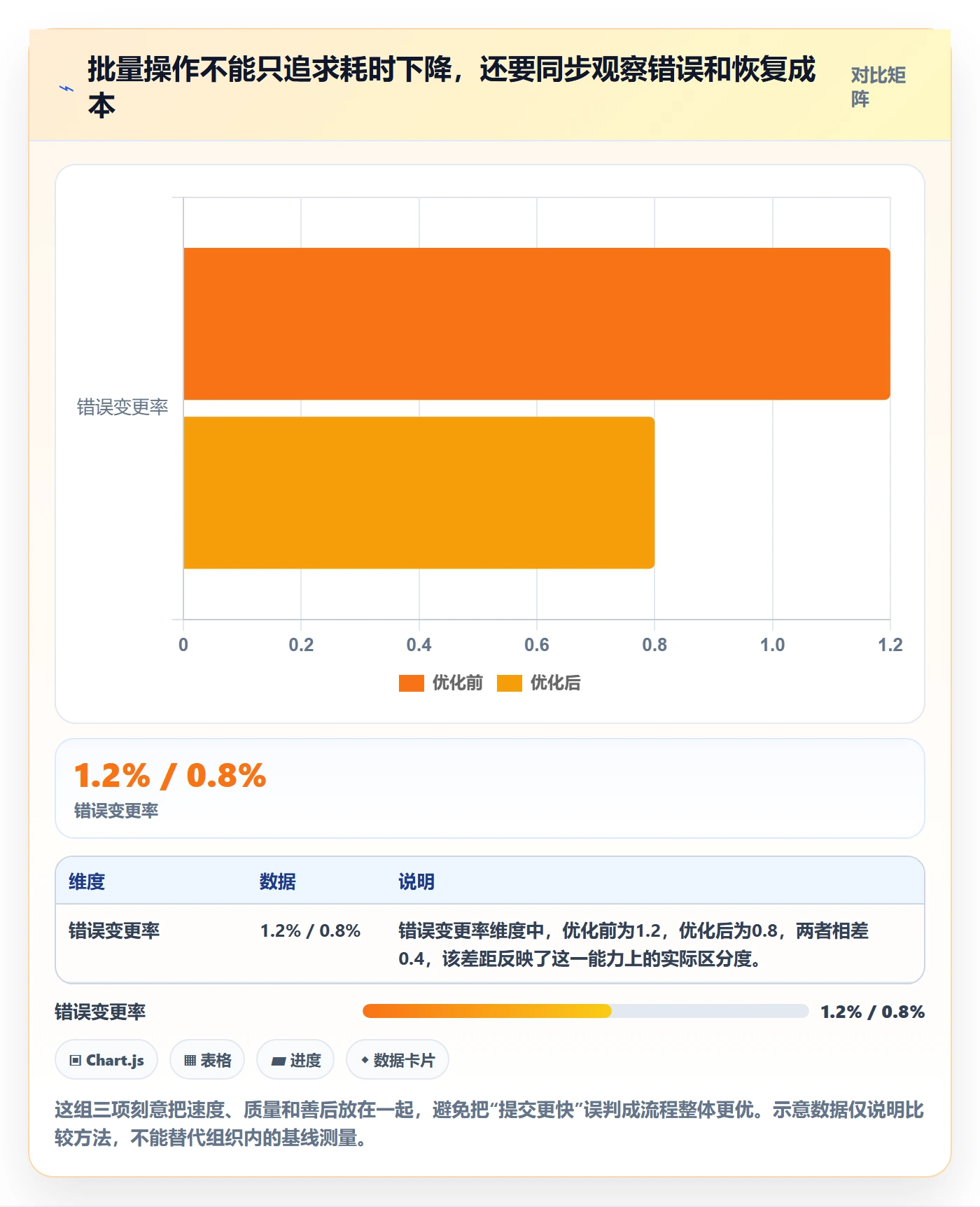 批量操作流程与规范：PMO列表视图流程优化关键指标