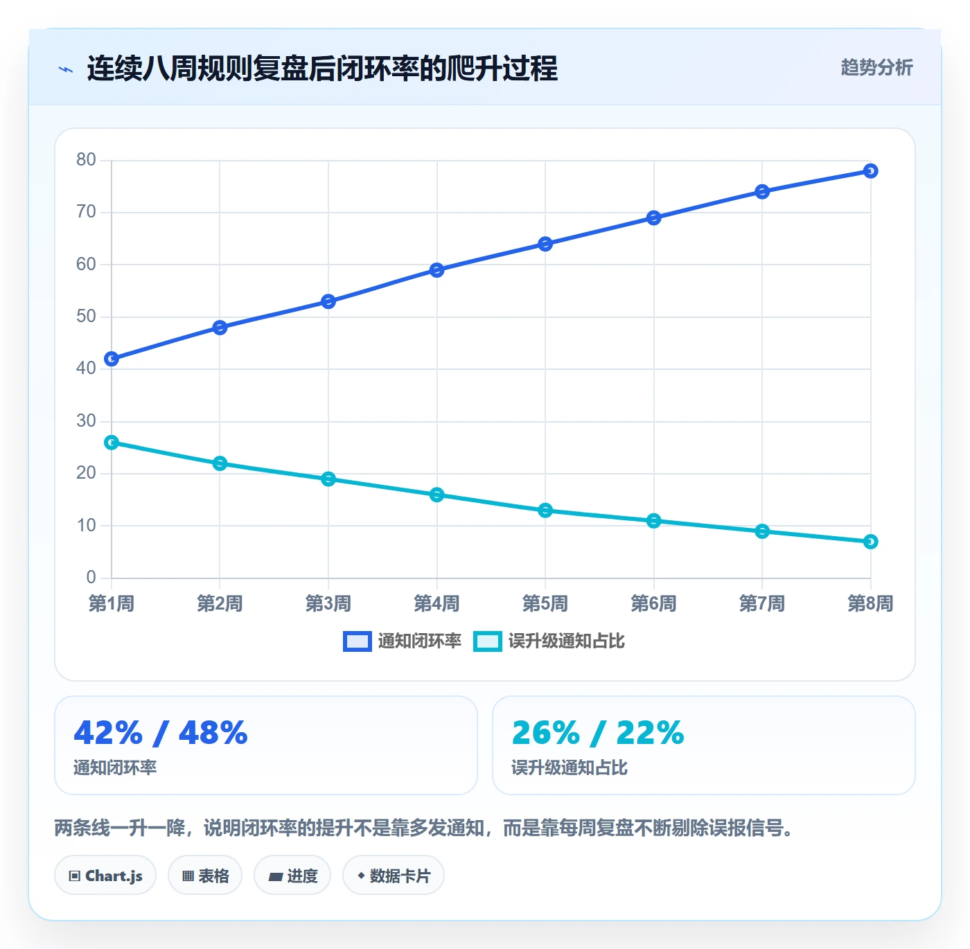 消息通知管理指南：项目负责人如何做好任务提醒，风险控制全流程