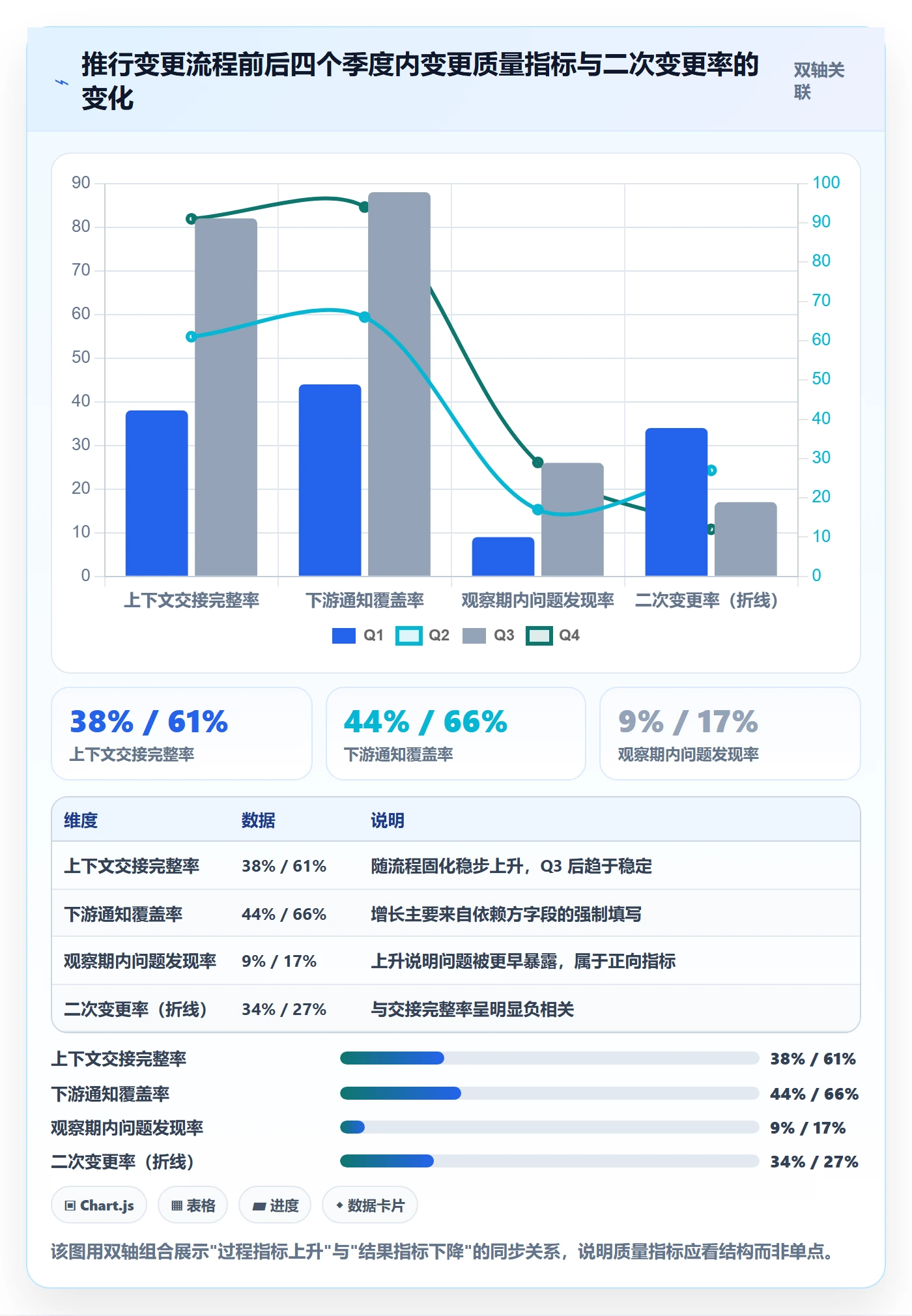 任务负责人变更怎么做？跨部门团队最佳实践：任务分派从0到1
