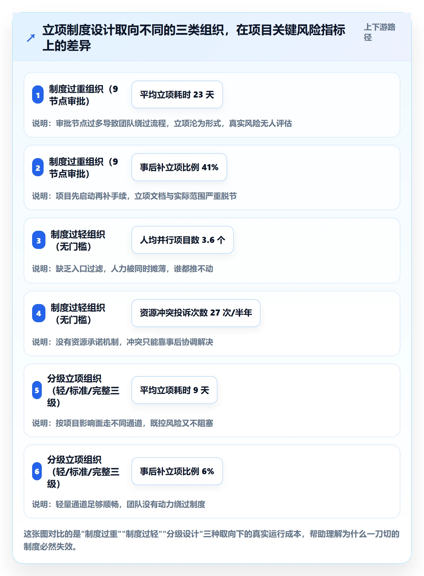 项目负责人最佳实践：跨部门团队项目立项制度设计，常见问题