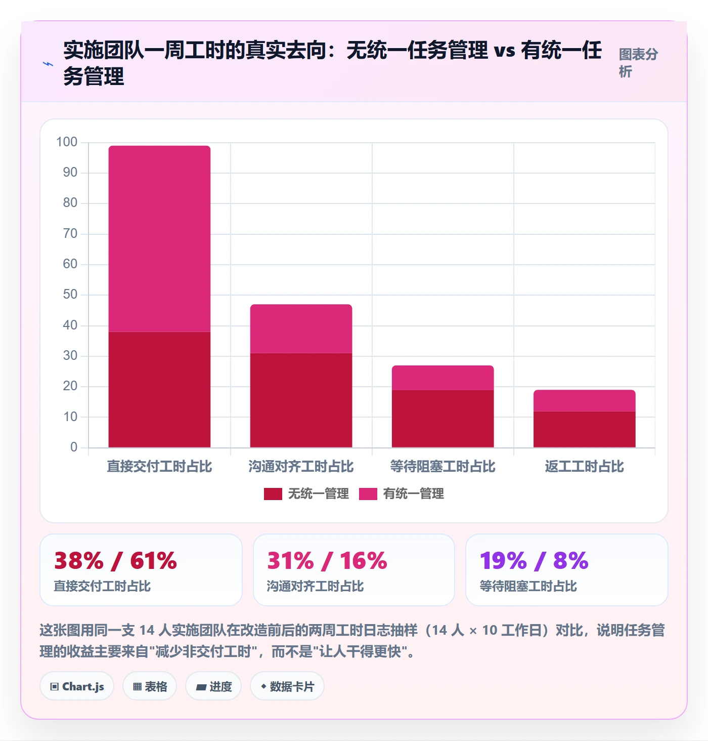执行人怎么做？实施团队入门指南：任务管理从0到1