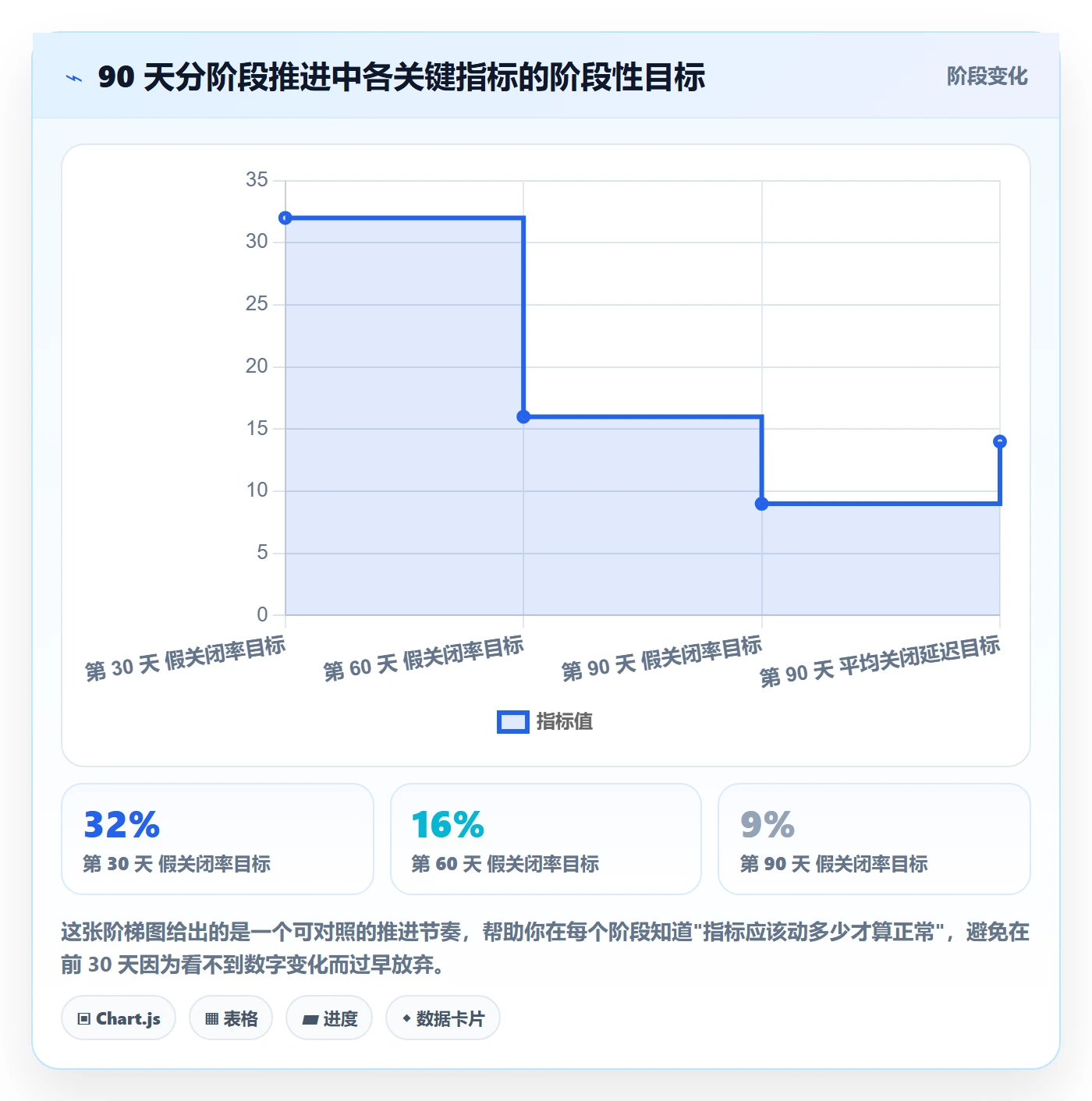 关闭最佳实践:PMO任务执行风险控制,常见问题