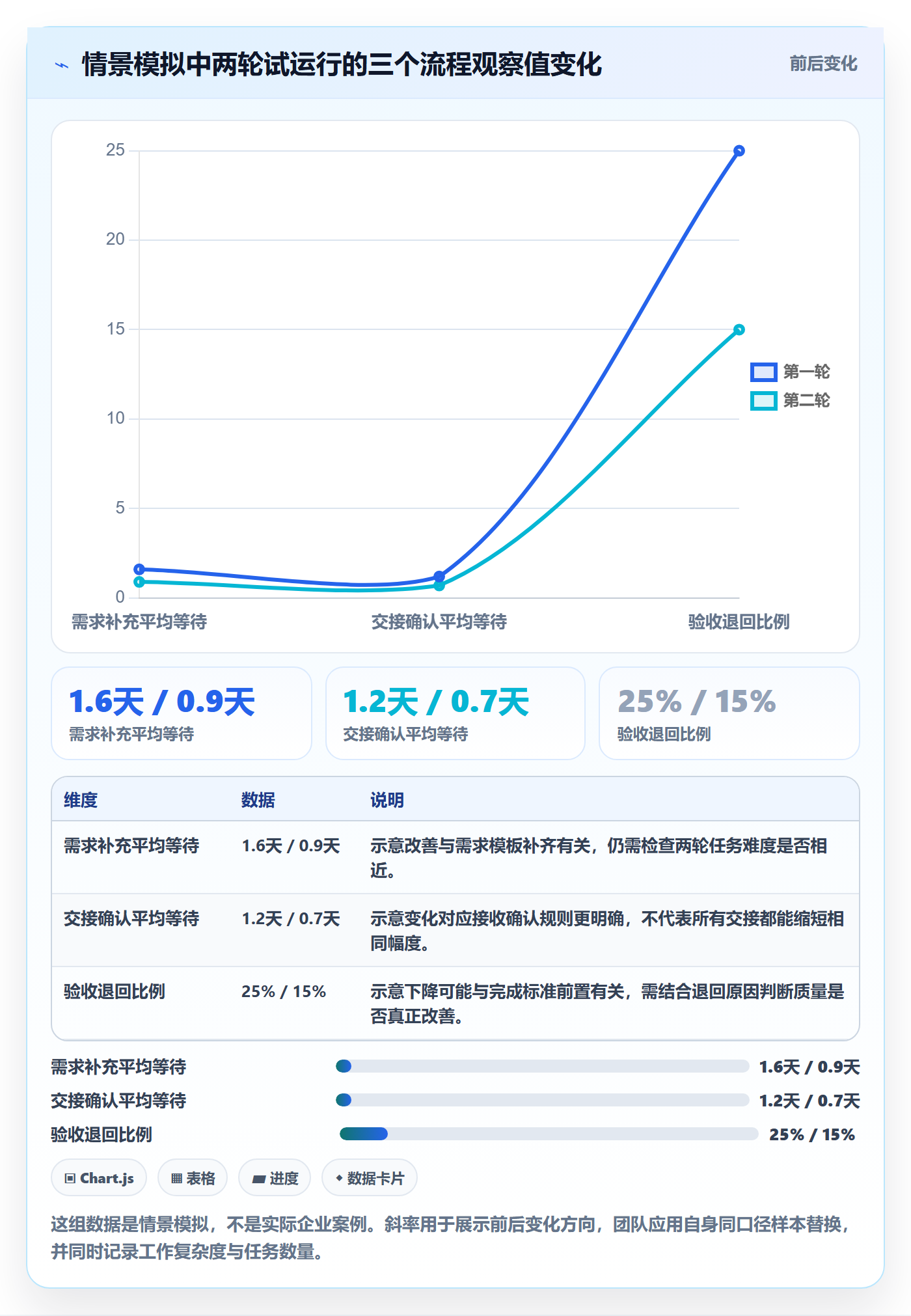 列表视图任务列表全流程:跨部门团队协同管理与一文讲清
