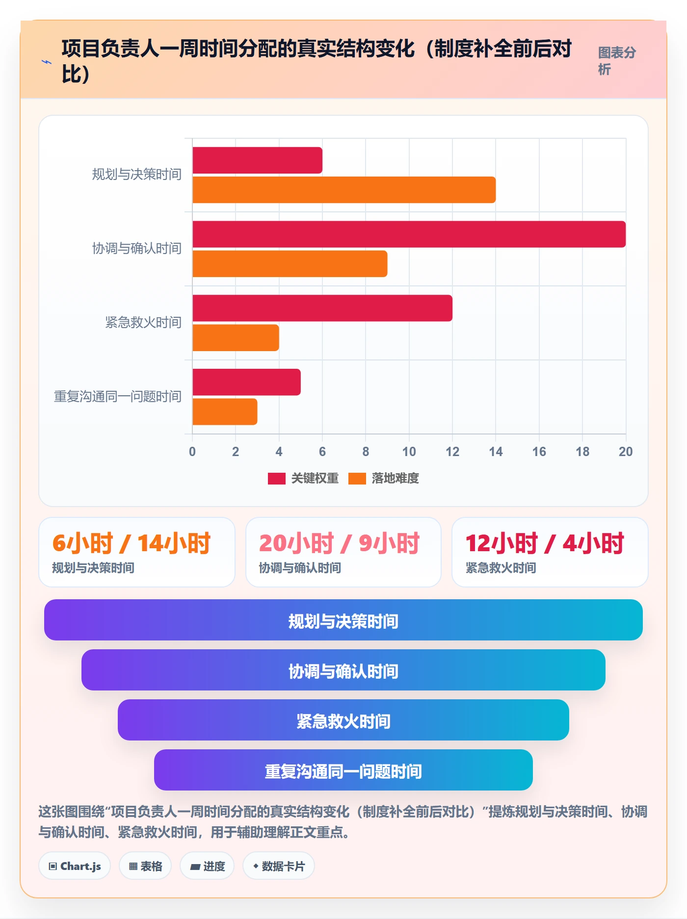 完成实操方法:项目负责人提升任务执行效率的制度设计方法与模板