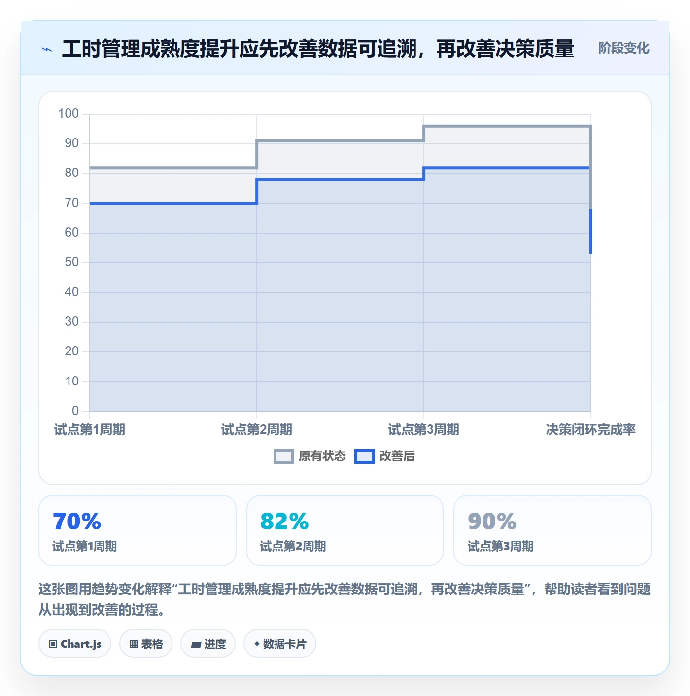 工时表任务工时全流程:研发团队落地方案与一文讲清