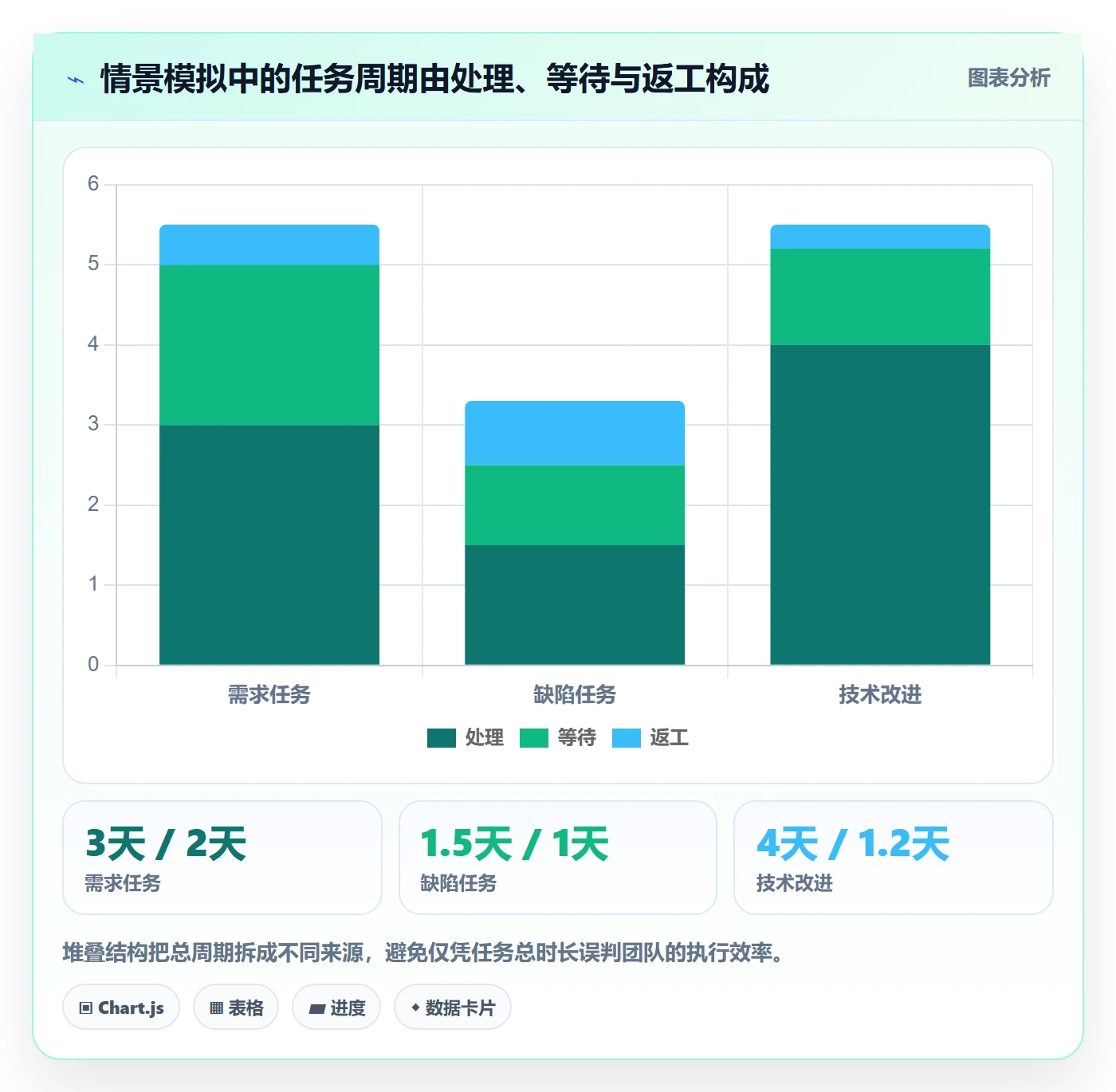 Task管理方法大全:研发团队敏捷项目效率提升落地清单