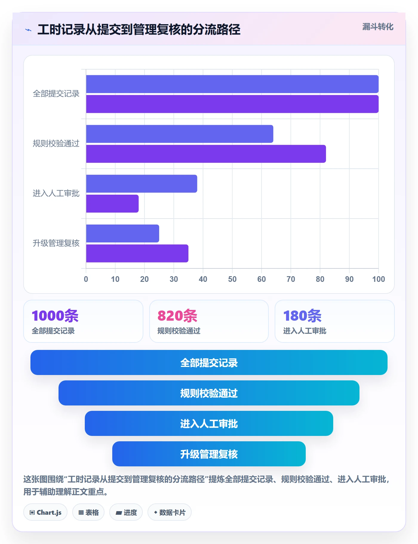 工时表如何做好审批？管理层效率提升与操作步骤