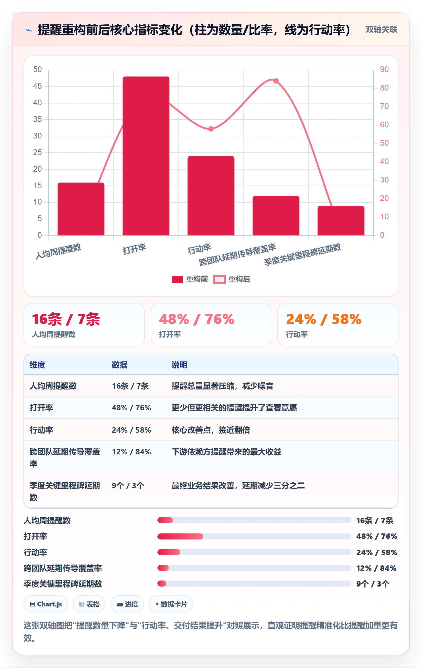到期提醒最佳实践:企业管理者任务提醒效率提升,常见问题