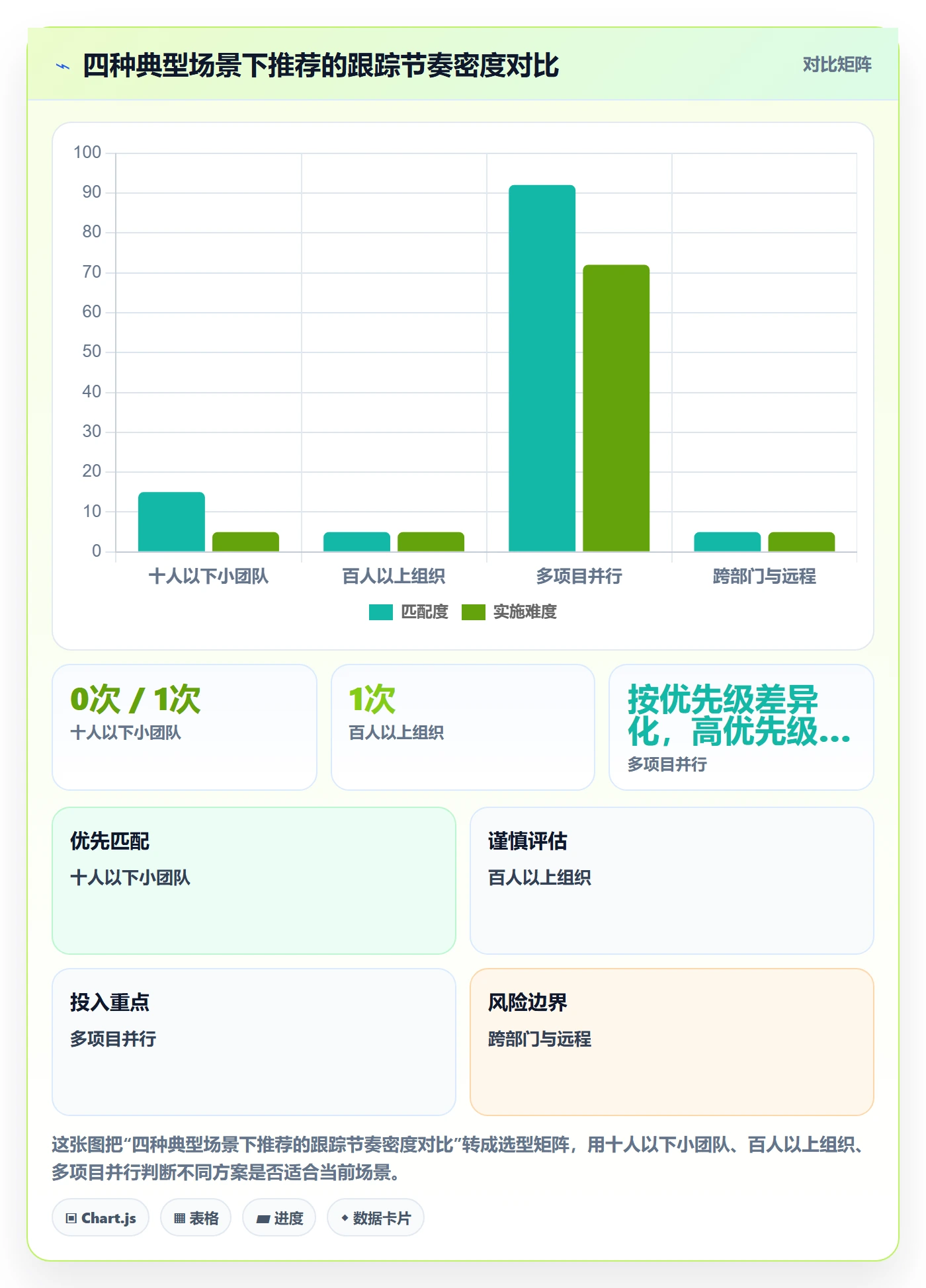追踪管理指南：项目经理如何做好进度跟踪，落地方案全流程