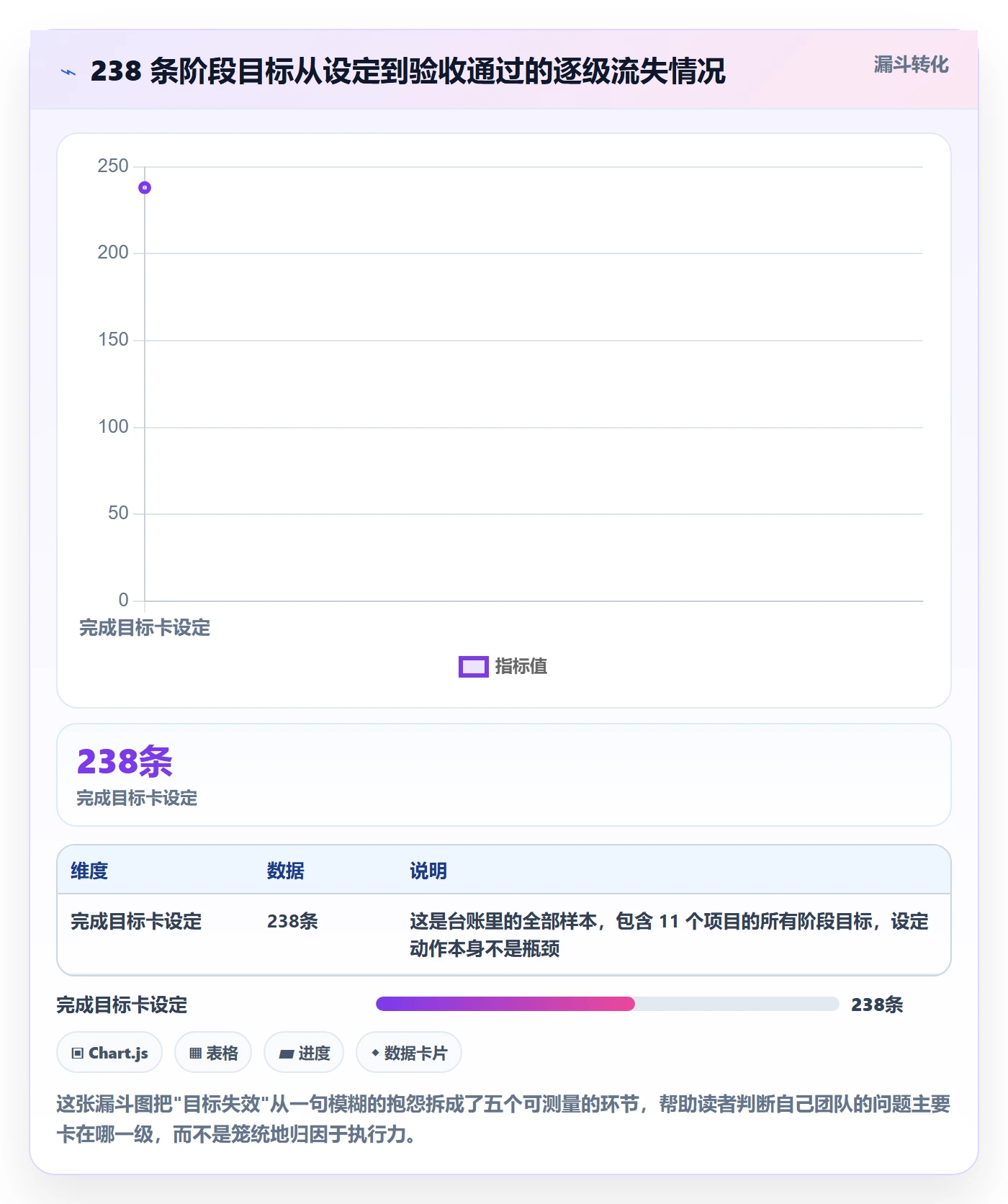 阶段目标实操方法：项目经理提升项目目标效率的协同管理方法与模板
