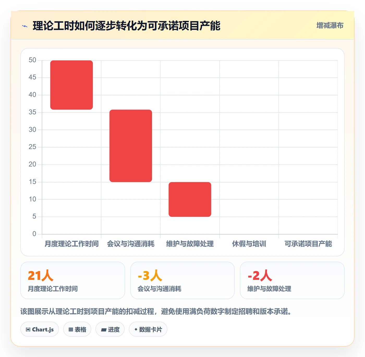 人力规划落地方案：产品经理开展人力资源计划的落地方案案例解析
