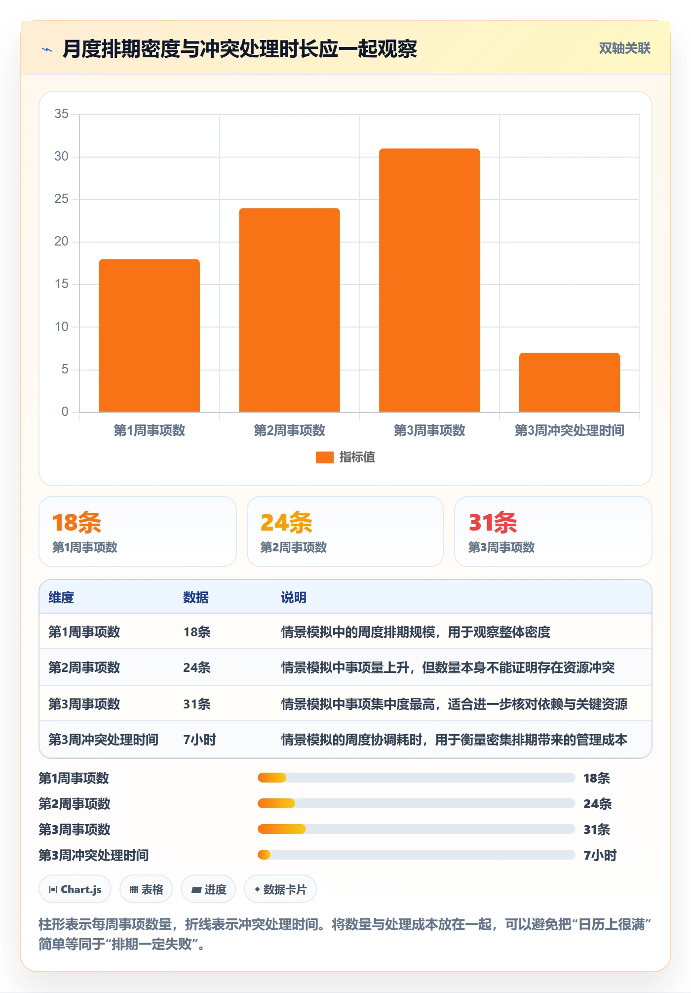 日历视图如何做好月视图?企业管理者最佳实践与操作步骤