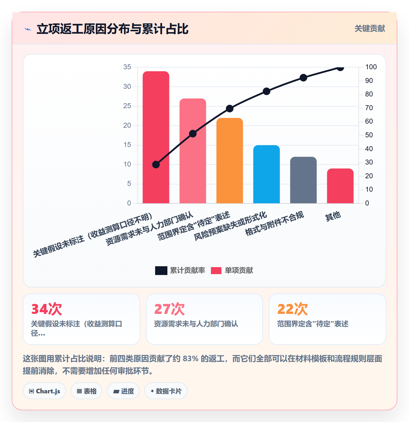 项目立项周期全流程:企业管理者效率提升与一文讲清