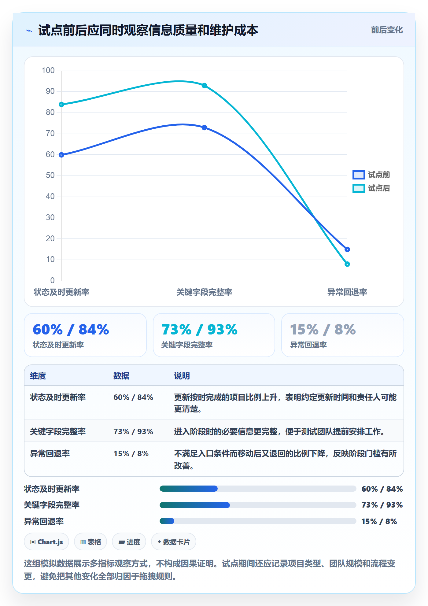 拖拽最佳实践:PMO看板落地方案,常见问题