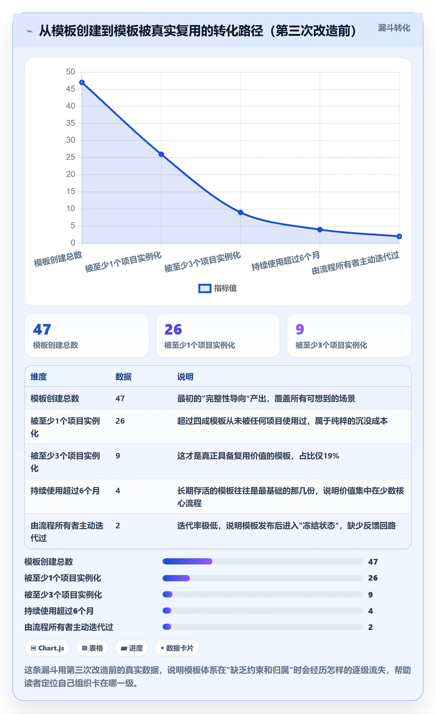 模板流程管理指南:项目成员如何做好项目模板,效率提升全流程
