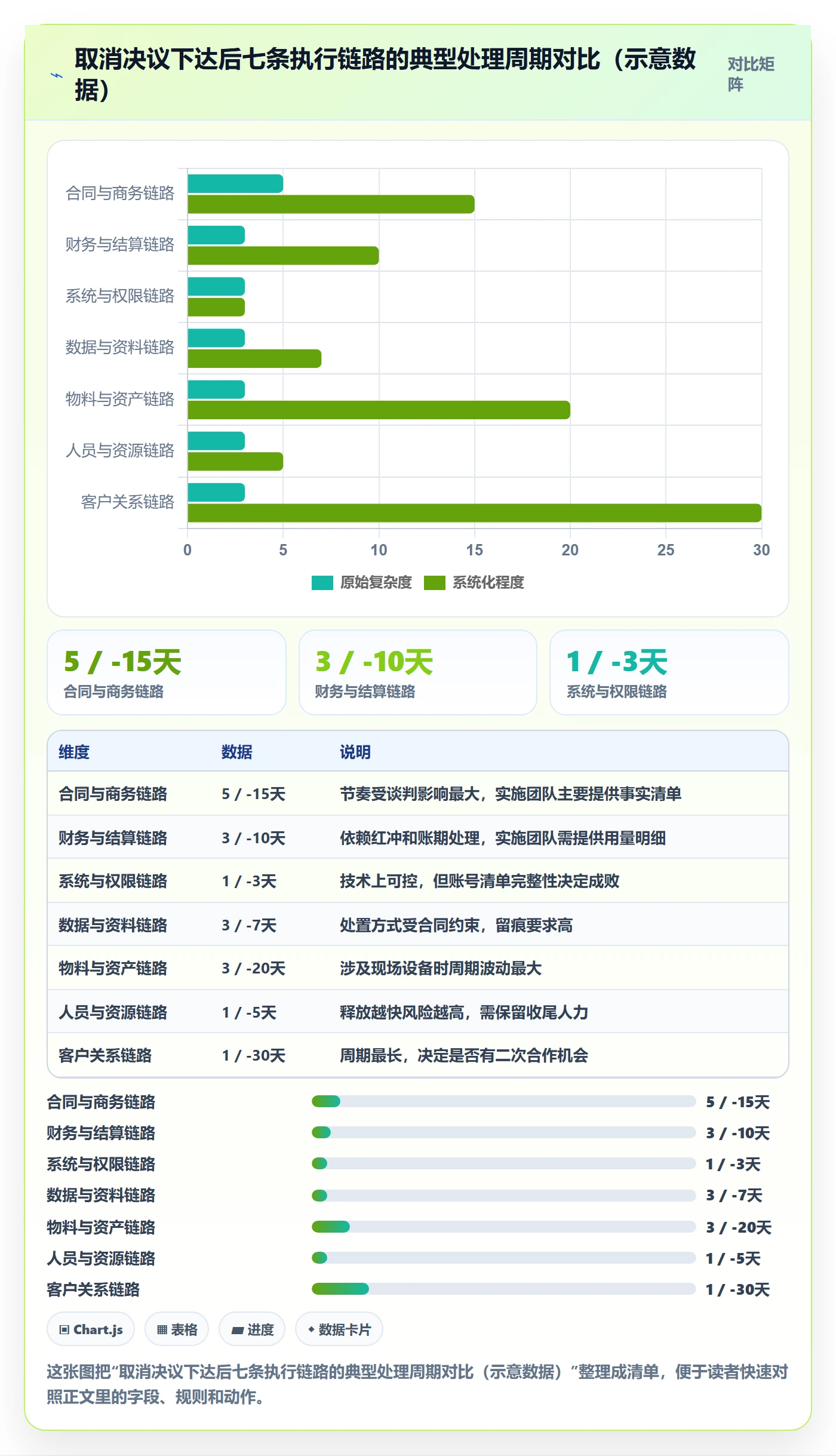 取消落地方案:实施团队开展任务执行的入门指南案例解析