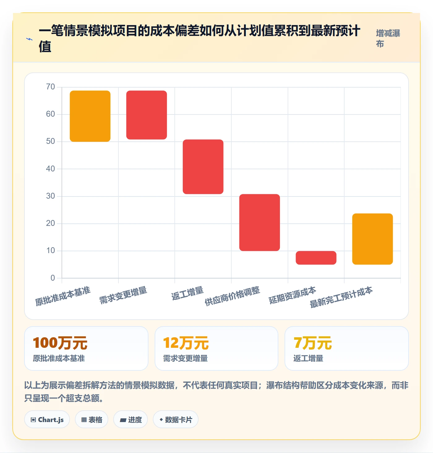 预计成本管理方法大全:项目负责人成本管理入门指南落地清单