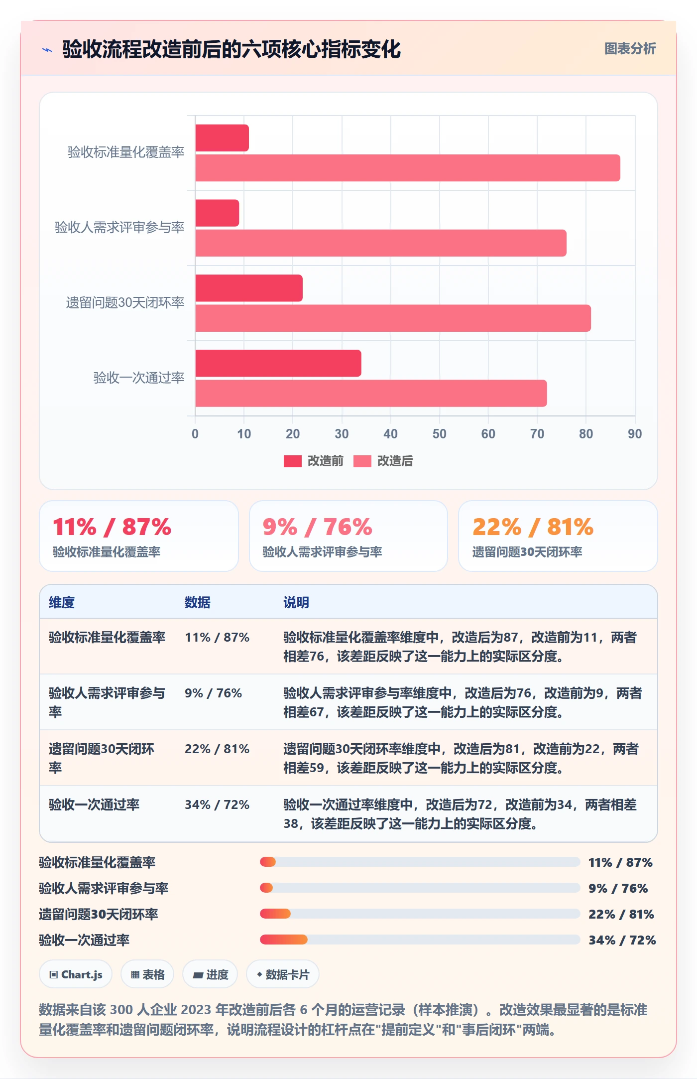 验收最佳实践：PMO任务验收实操方法，常见问题
